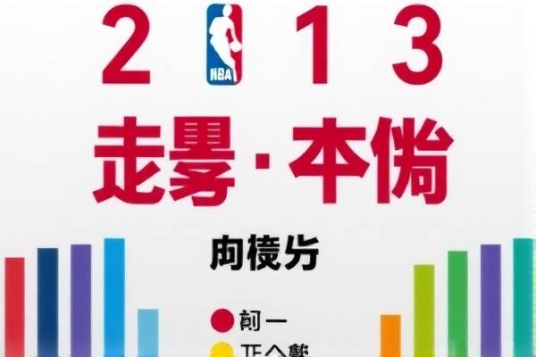 nba2014130热火雷霆录像回放,热火和雷霆总决赛nba录像